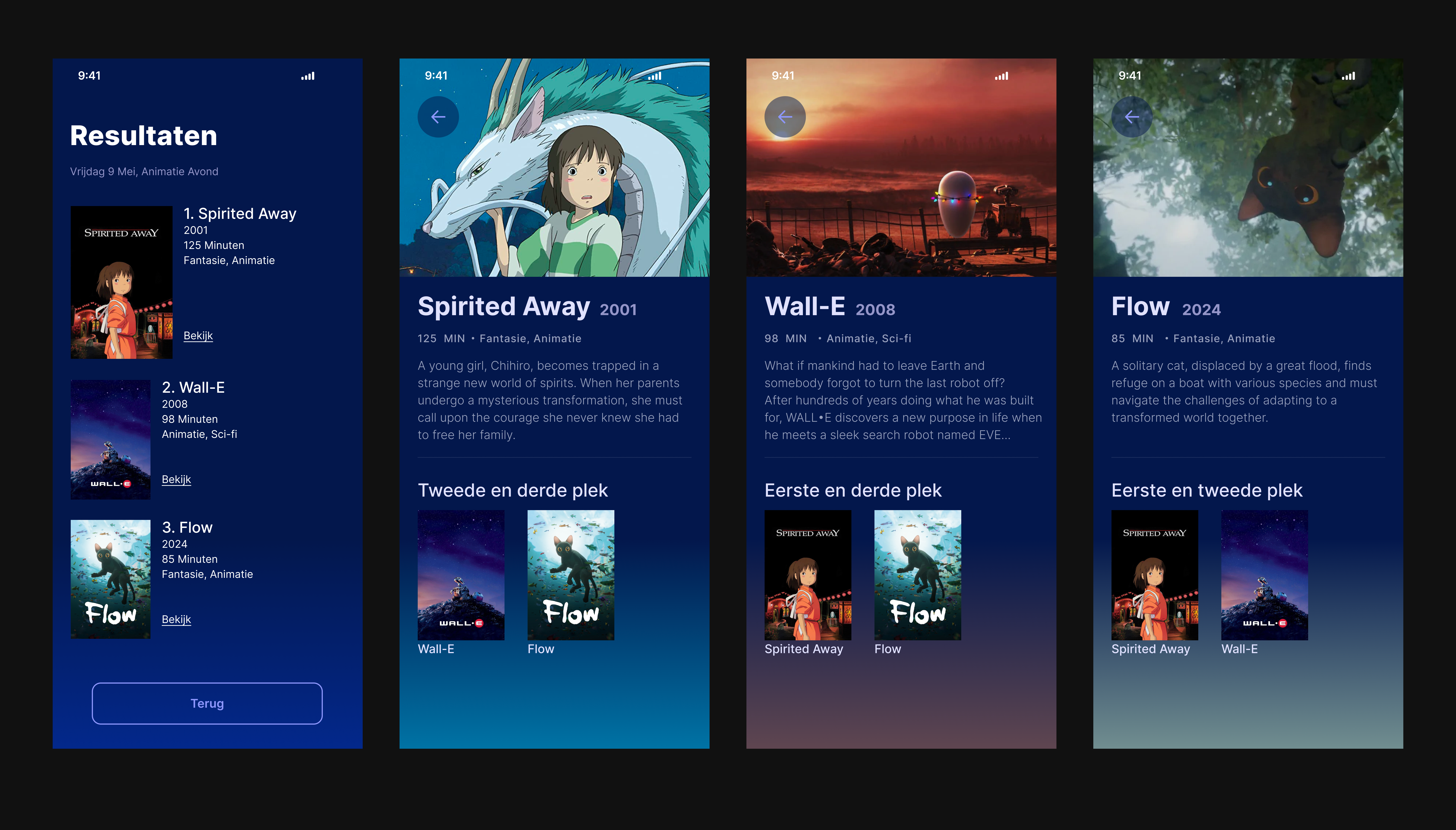 Beschrijving afbeelding