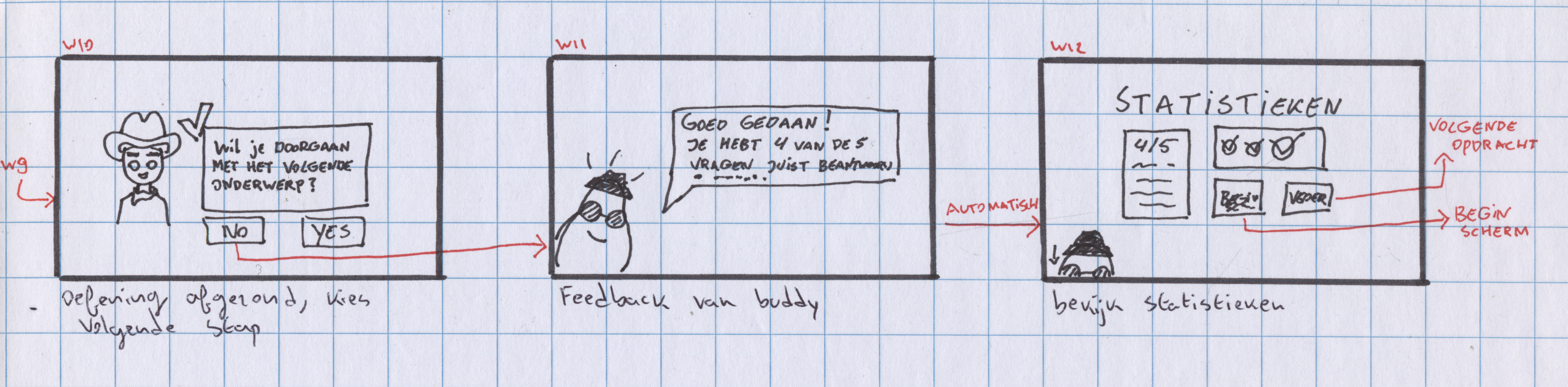 Wire flow selecteren van een level en uitvoering